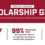 Rose-Hulman Merit Scholarships: A Comprehensive Guide to Funding Your Engineering Education