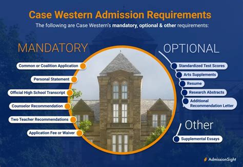 Case Western Applicant Portal: A Comprehensive Guide for 2023 Additional Information