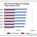 City Tech Tuition: A Comprehensive Guide