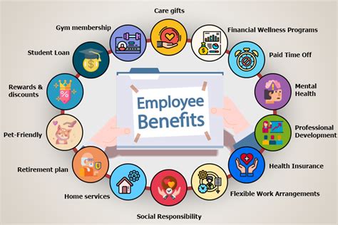 Unique Employee Benefits: The Ultimate Guide to Boosting Employee Satisfaction and Retention