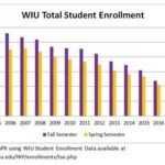 WIU Enrollment 2024: A Comprehensive Guide