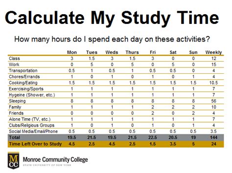 How Many Hours A Week Does A Student Work?