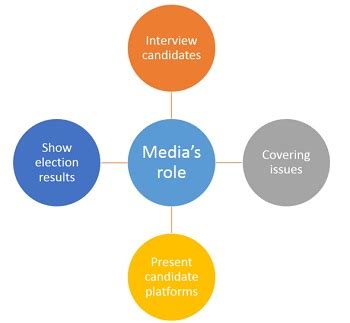 The Interconnected Web of Linkage Institutions: Family, School, Media, and Peer Groups