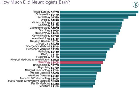 Neurologist PA Salary: A Comprehensive Guide