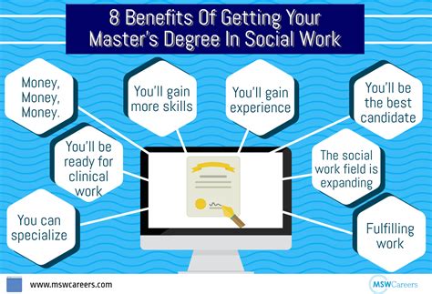 Human Services Master’s Degree: A Path to Impactful Careers in Social Work