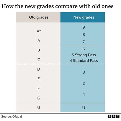 What Grade is 9 out of 12?