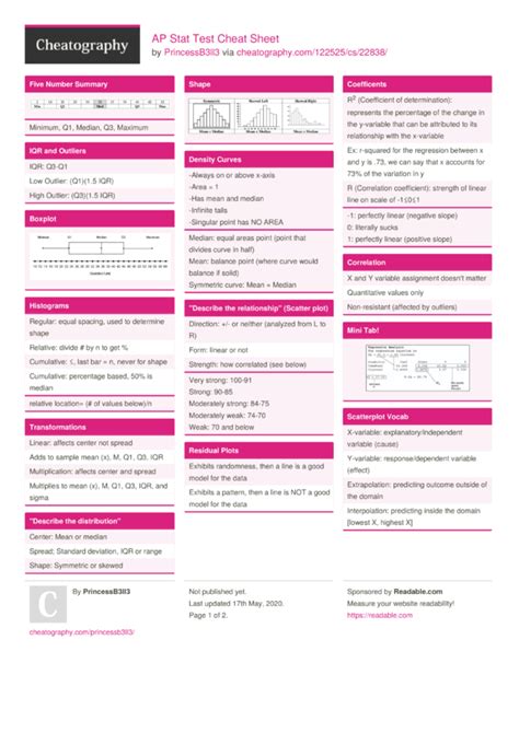 AP Stat Cheat Sheet: Your Ultimate Guide to Exam Success