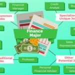 Finance Major Careers: A Comprehensive Guide to Your Future