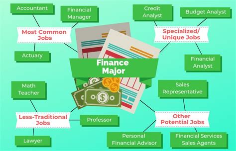 Finance Major Careers: A Comprehensive Guide to Your Future