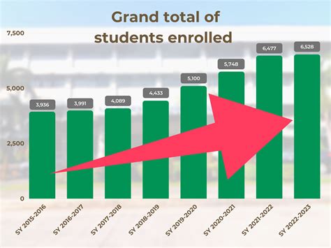 Middle Schools in Fullerton, CA: Uncovering the Comprehensive Guide Table 1: Fullerton Middle School Enrollment Statistics Table 2: Fullerton Middle School Academic Performance Rankings Table 3: Fullerton Middle School Extracurricular Activities Table 4: Fullerton Middle School Safety and Discipline