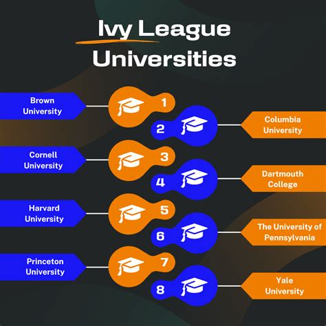 Penn vs. Brown: A Comprehensive Comparison of Two Prestigious Ivy League Universities