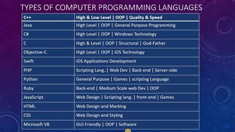 CSCI 104: A Beginner’s Guide to Introductory Computer Programming at USC