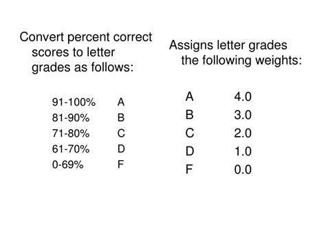 What Would 80 Be as a Grade?