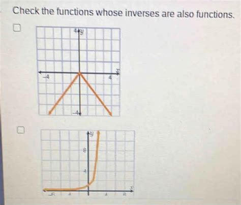 Check the Functions Whose Inverses Are Also Functions Applications of Inverse Functions Conclusion Keywords Tables FAQs