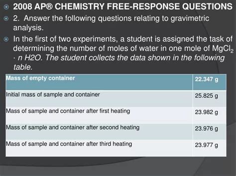 2008 AP Chemistry Free-Response Questions: A Comprehensive Guide