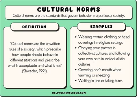 Cultural Norms Definition AP Psychology