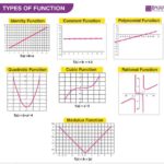 Why the Graph Is Not a Function Example Properties of Functions Applications of Functions Common Mistakes to Avoid FAQs