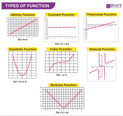 Why the Graph Is Not a Function Example Properties of Functions Applications of Functions Common Mistakes to Avoid FAQs