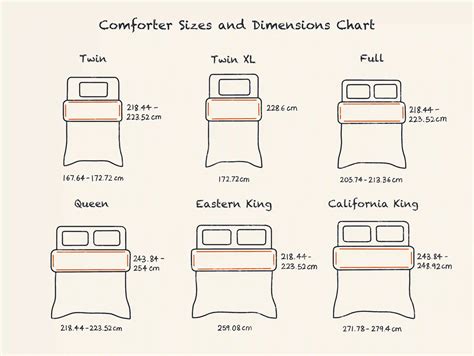 Bedspreads Twin Size Bed: A Comprehensive Guide to Finding the Perfect Fit