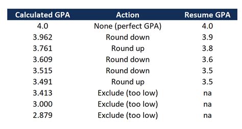 3.56 LSAT GPA: What Are Your Options? Additional Resources