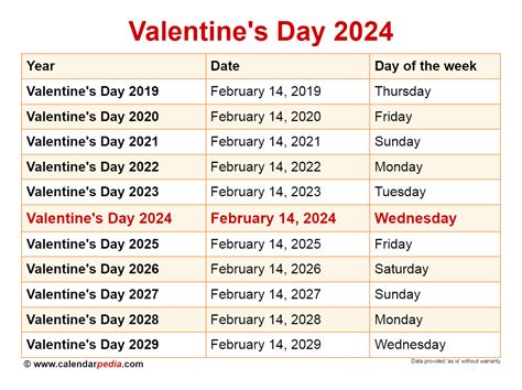 How Many Days Until February 13, 2024?