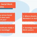 Sociology versus Social Work: Unraveling the Interplay of Theory and Practice Common Ground: Shared Foundations Mutual Enrichment: Benefits of Collaboration Converging Paths: New Frontiers