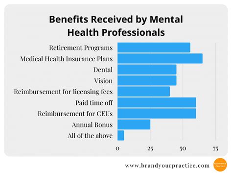 How Much Does a Counselor Make a Year?
