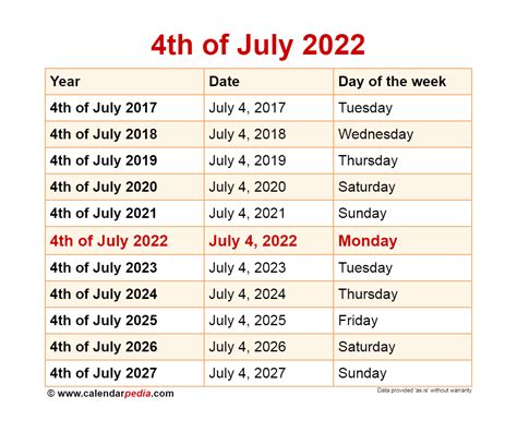 How Many Days Till July 7th 2024?