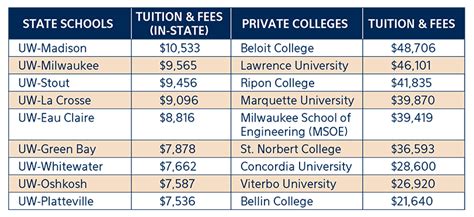Weber State Cost: A Comprehensive Guide to Tuition, Fees, and Other Expenses