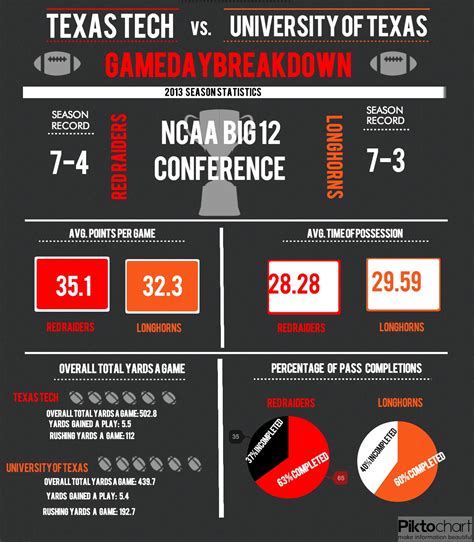 Texas Tech vs UC: A Comprehensive Comparison