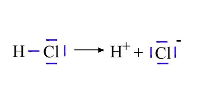 HCl Dissociation Diagram: Unraveling the Chemistry of Hydrogen Chloride