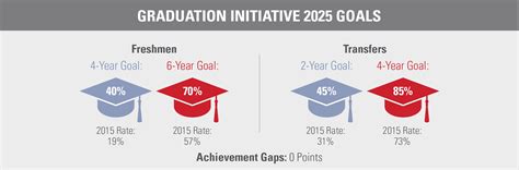 San Jose State Graduation Rate: Unlocking Success Amidst Challenges