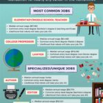 Careers for English Majors: A Comprehensive Guide to Your Future