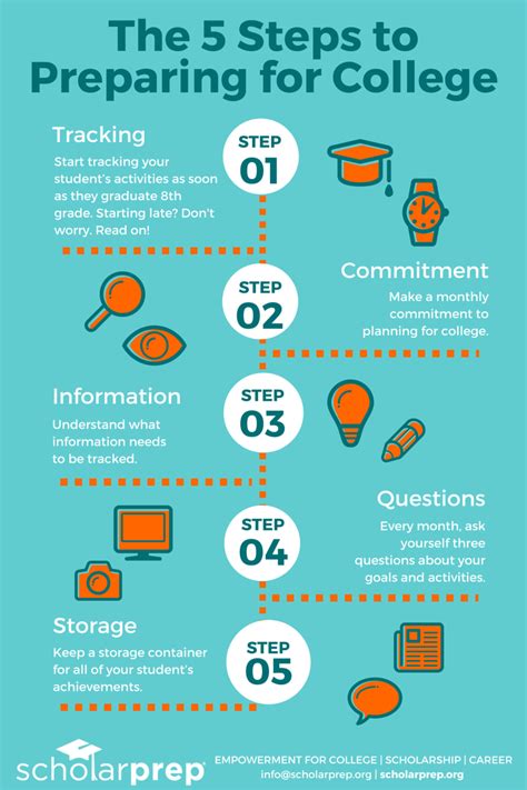 Things to Do to Prepare for College
