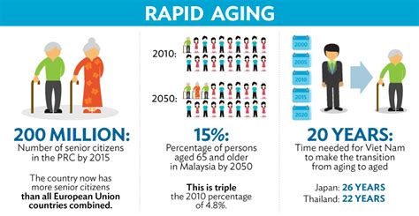 SENIOR CAPITALIZED: UNLOCKING THE UNPRECEDENTED ECONOMIC POWER OF AN AGING POPULATION