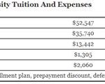 Western New England Tuition: Unveiling the Costs and Financial Aid Opportunities