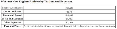 Western New England Tuition: Unveiling the Costs and Financial Aid Opportunities