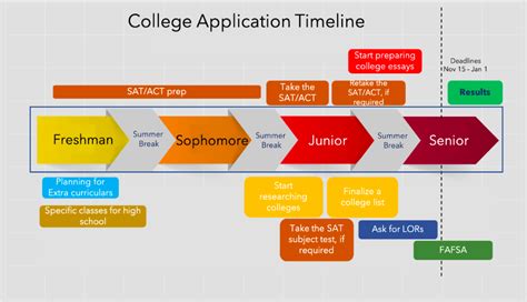 Application Requirements Admissions Criteria Application Timeline Financial Aid Admissions Strategies Common Mistakes to Avoid Why Anderson University Matters