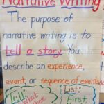 Other Phrases for “Little Did They Know” in Narrative Writing: Elevate Your Storytelling