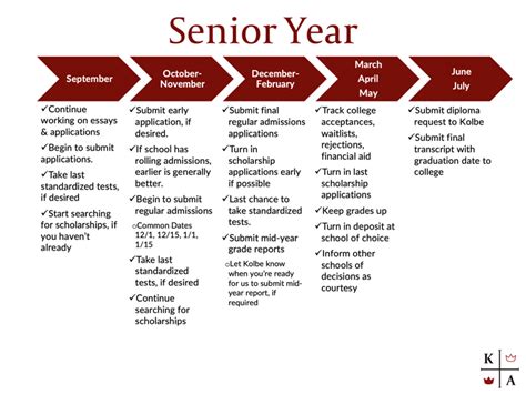 Do You Apply for College Junior or Senior Year? A Comprehensive Guide