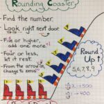 Anchor Chart for Rounding: A Comprehensive Guide for Students and Educators