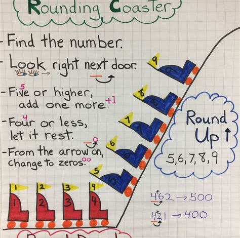 Anchor Chart for Rounding: A Comprehensive Guide for Students and Educators