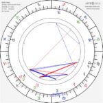 Jesse Bradford Birth Chart: An Astrological Exploration