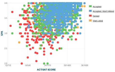 Syracuse University Average GPA: All You Need to Know