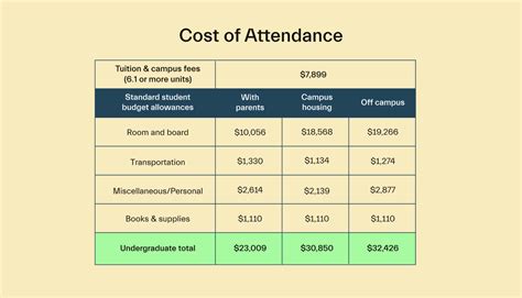 San Jose State Cost of Attendance: Break Down and Essential Tips