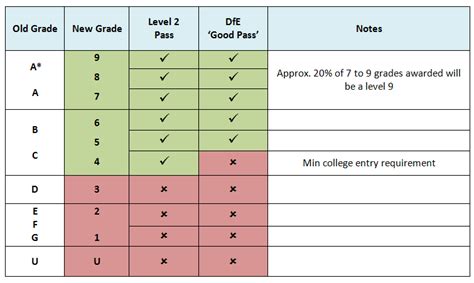 What is 6 out of 8 as a grade?