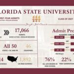 FSU Registration Dates: A Comprehensive Guide for Prospective Students