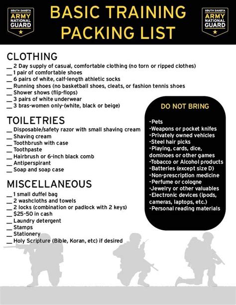 Packing List for Basic Training Army: A Comprehensive Guide