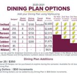 University of Minnesota Meal Plan: A Comprehensive Guide to Dining on Campus