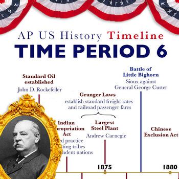 Period 6 APUSH Timeline: A Comprehensive Guide for Students